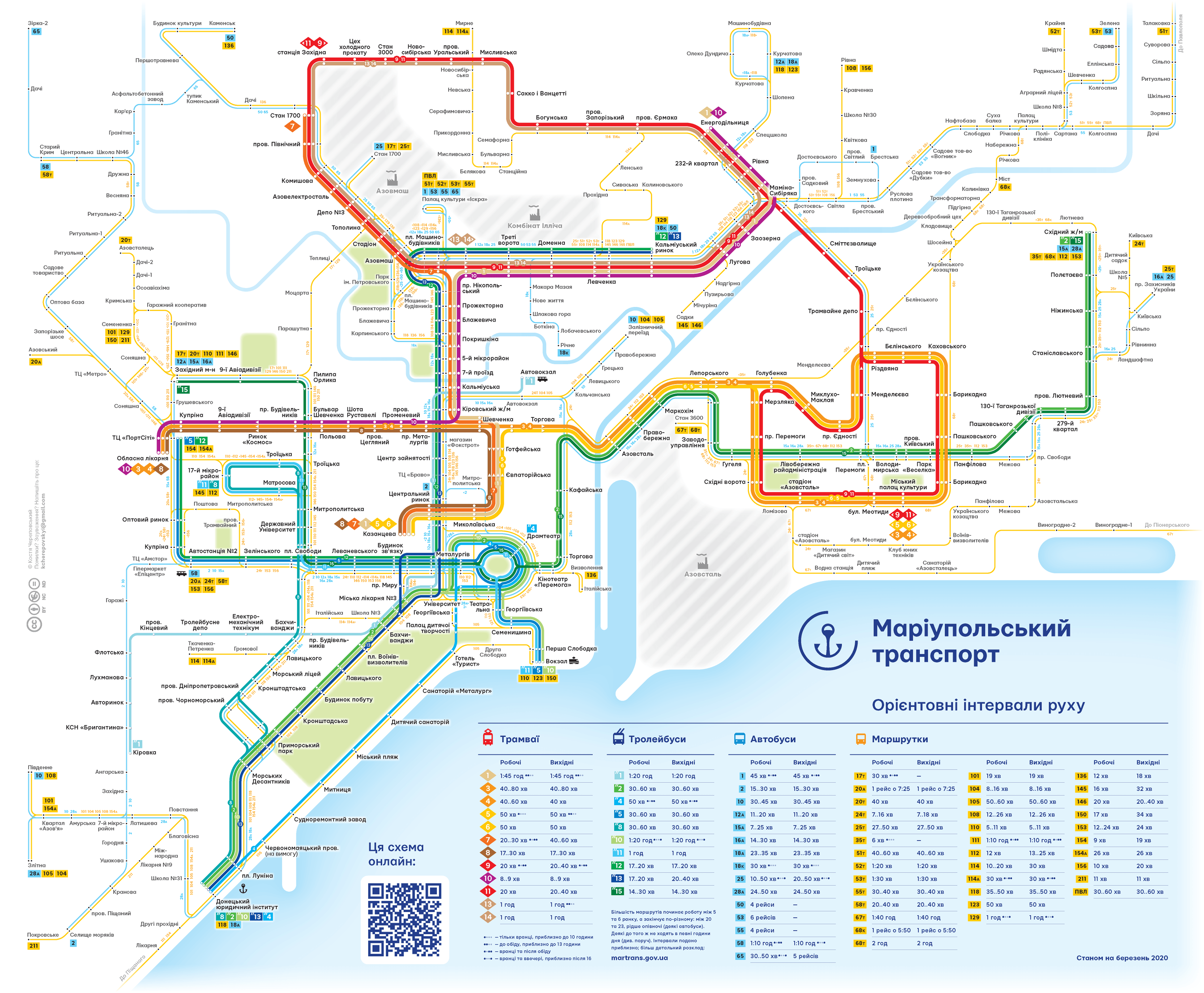 Transit maps